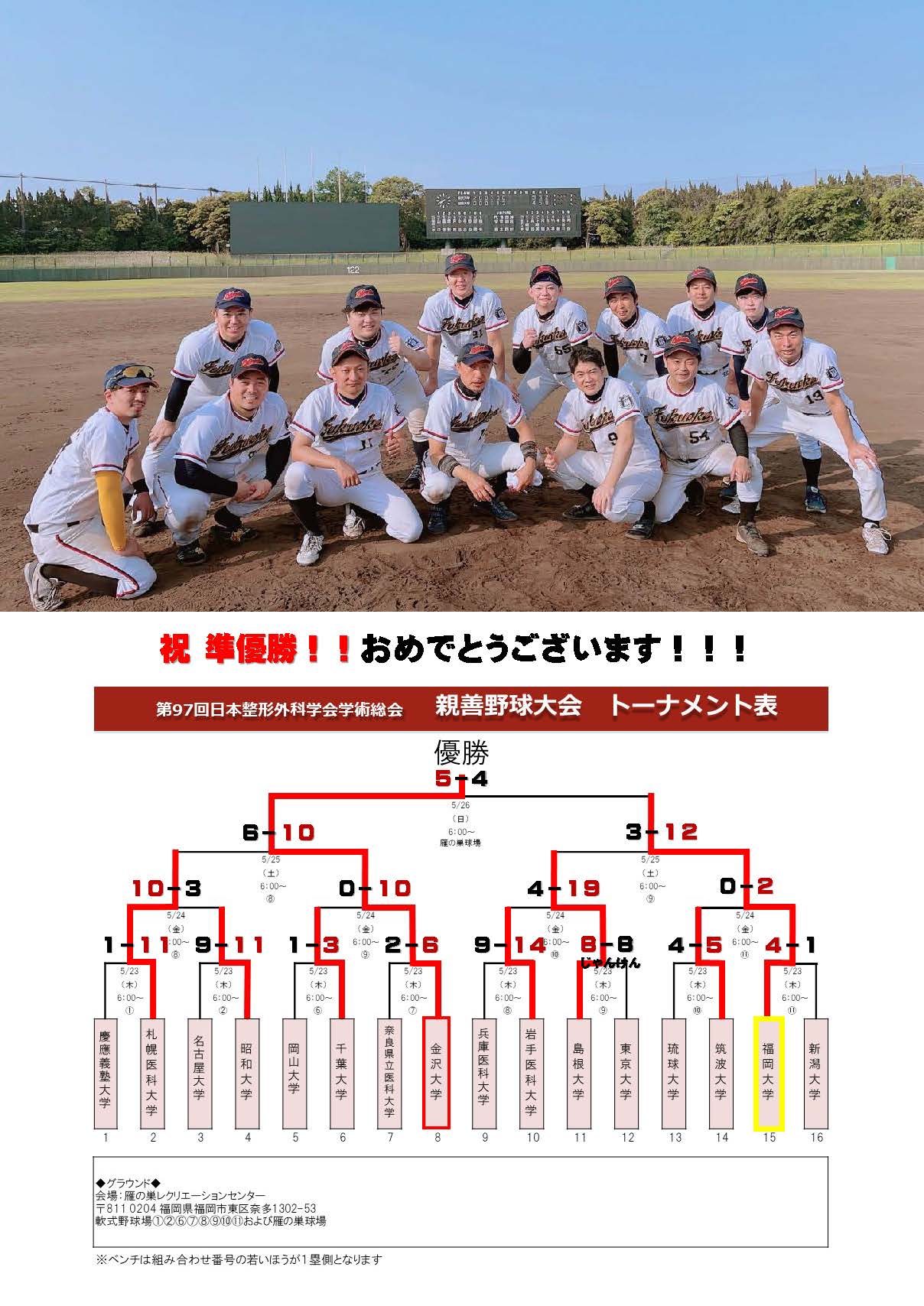 第97回日本整形外科学会親善野球大会にて、福岡大学が準優勝しました！